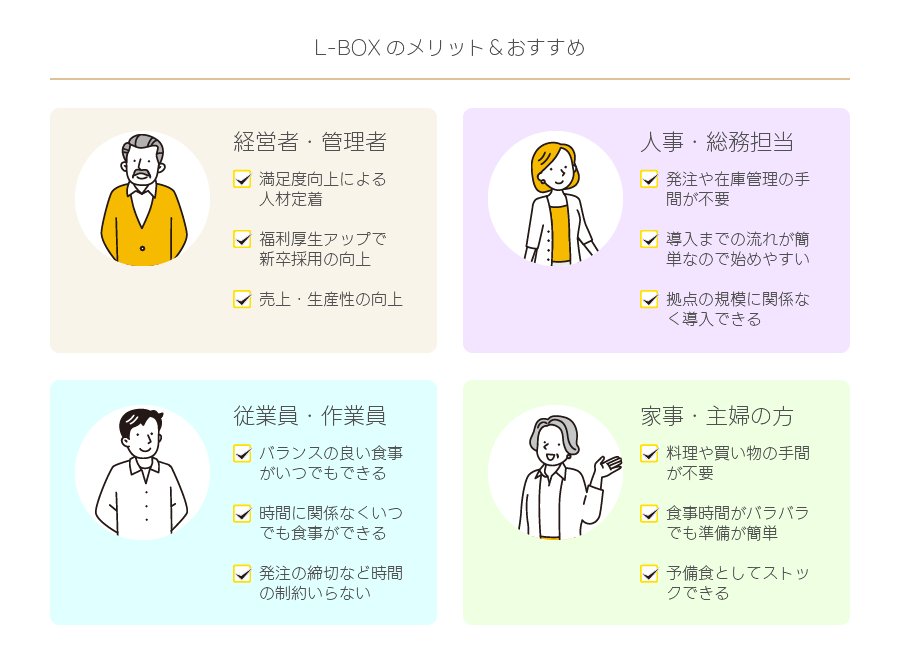 L-BOXのメリット＆おすすめ
【経営者・管理者】
✓満足度向上による人材定着
✓福利厚生アップで新卒採用の向上
✓売上・生産性の向上
【人事・総務担当】
✓発注や在庫管理の手間が不要
✓導入までの流れが簡単なので始めやすい
✓拠点の規模に関係なく導入できる
【従業員・作業員】
✓バランスの良い食事がいつでもできる
✓時間に関係なくいつでも食事ができる
✓発注の締切など時間の制約いらない
【家事・主婦の方】
✓料理や買い物の手間が不要
✓食事時間がバラバラでも準備が簡単
✓予備食としてストックできる