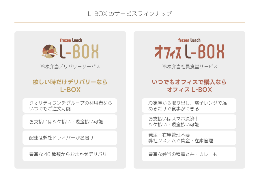冷凍弁当デリバリーサービス：L-BOX
欲しい時だけデリバリーならL-BOX
●クオリティランチグループの利用者ならいつでもご注文可能
●お支払いは後払い・現金払い可能
●配達は弊社ドライバーがお届け
●豊富な40種類からおまかせデリバリー

冷凍弁当社員食堂サービス：オフィスL-BOX
いつでもオフィスで購入ならオフィスL-BOX
●冷凍庫から取り出し、電子レンジで温めるだけで食事ができる
●お支払いはスマホ決済！後払い・現金払い可能
●発注・在庫管理不要！弊社システムで集金・在庫管理
●豊富な弁当の種類と丼・カレーも