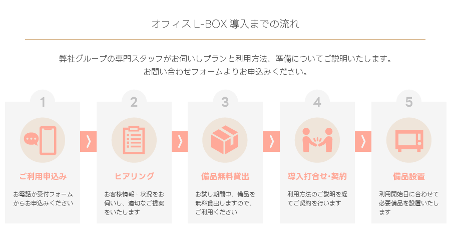 オフィスL-BOX導入までの流れ
弊社グループの専門スタッフがお伺いしプランと利用方法、準備についてご説明いたします。
お問い合わせフォームよりお申込みください。
【1】ご利用申込み　お電話か受付フォームからお申込みください
【2】ヒアリング　お客様情報・状況をお伺いし、適切なご提案をいたします
【3】備品無料貸出　お試し期間中、備品を無料貸出しますので、ご利用ください
【4】導入打合せ・契約　利用方法のご説明を経てご契約を行います
【5】備品設置　利用開始日に合わせて必要備品を設置いたします