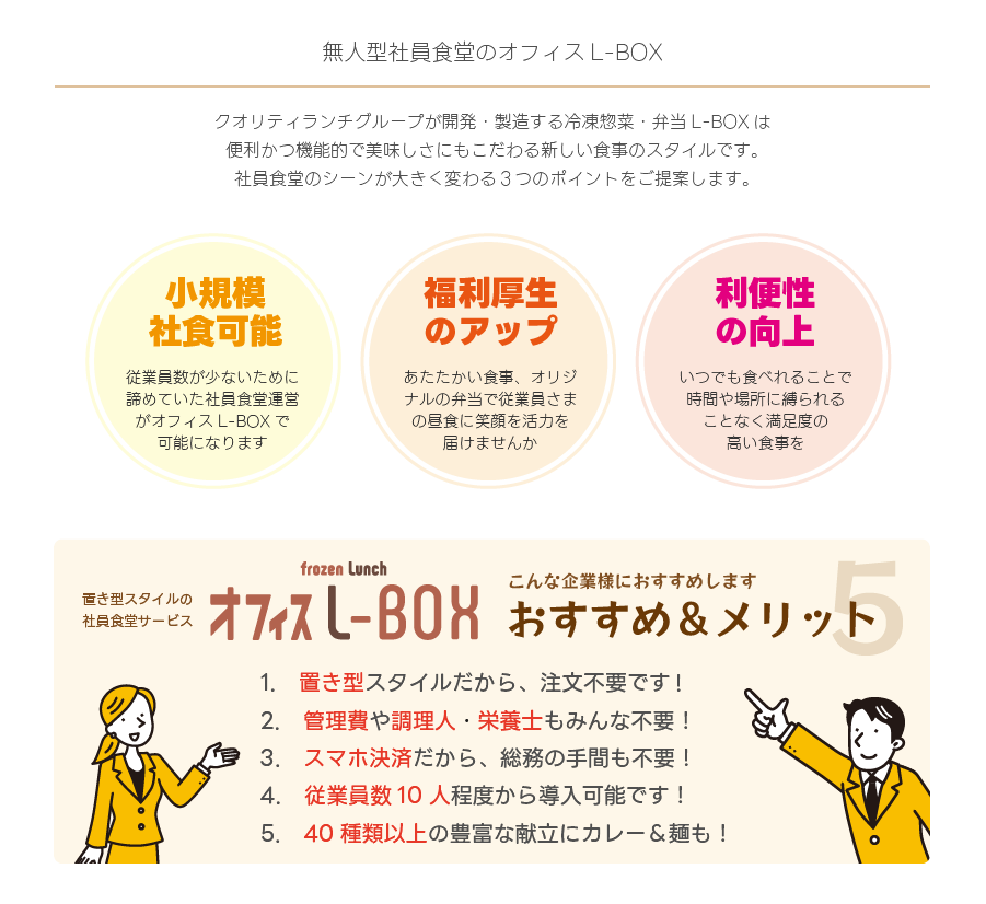 無人型(セルフ)社員食堂のオフィスL-BOX
クオリティランチグループが開発・製造する冷凍惣菜・弁当L-BOXは
便利かつ機能的で美味しさにもこだわる新しい食事のスタイルです。
社員食堂のシーンが大きく変わる３つのポイントをご提案します。
【小規模社食可能】従業員数が少ないために諦めていた社員食堂運営がオフィスL-BOXで可能になります
【福利厚生のアップ】あたたかい食事、オリジナルの弁当で従業員さまの昼食に笑顔を活力を届けませんか
【利便性の向上】いつでも食べれることで時間や場所に縛られることなく満足度の高い食事を
オフィスL-BOXおすすめ＆メリット5
1.置き型スタイルだから、注文不要！
2.管理費や調理人・栄養士もみんな不要！
3.スマホ決済だから、総務の手間も不要！
4.従業員数10人程度から導入可能！
5.40種類以上の豊富な献立にカレー&麺も！