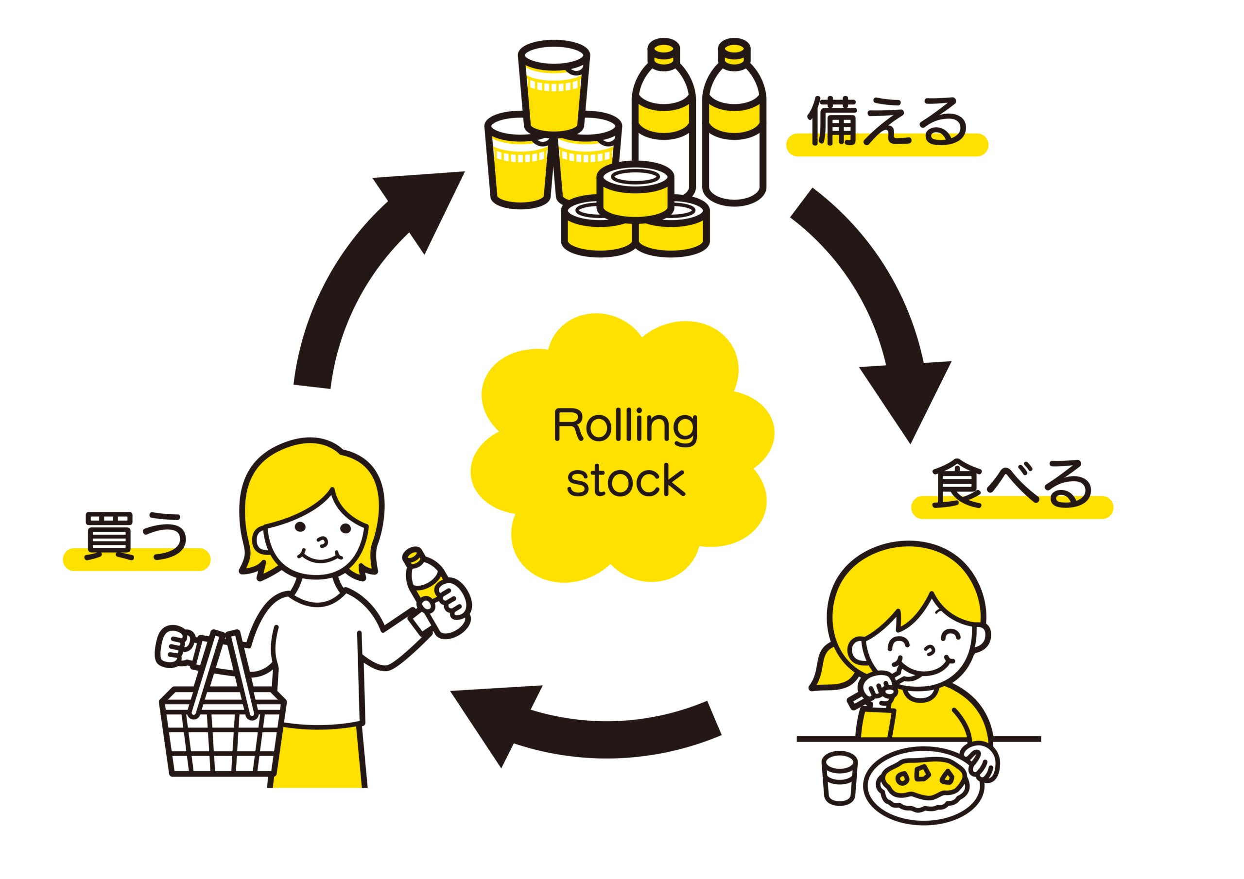 ローリングストック